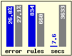 Results for sleep