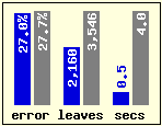 Results for sleep